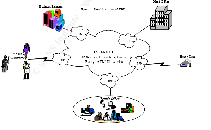 خرید وی پی ان ارزان | خرید VPN پرسرعت ارزان | IranSafe vpn - خرید وی پی ان ارزان | خرید VPN پرسرعت ارزان | IranSafe
