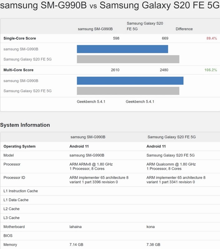 هر آنچه از گلکسی S21 FE سامسونگ میدانیم؛ از تاریخ عرضه تا مشخصات و قیمت galaxy s21 fe vs s20 fe performance scores Copy 1 - هر آنچه از گلکسی S21 FE سامسونگ میدانیم؛ از تاریخ عرضه تا مشخصات و قیمت